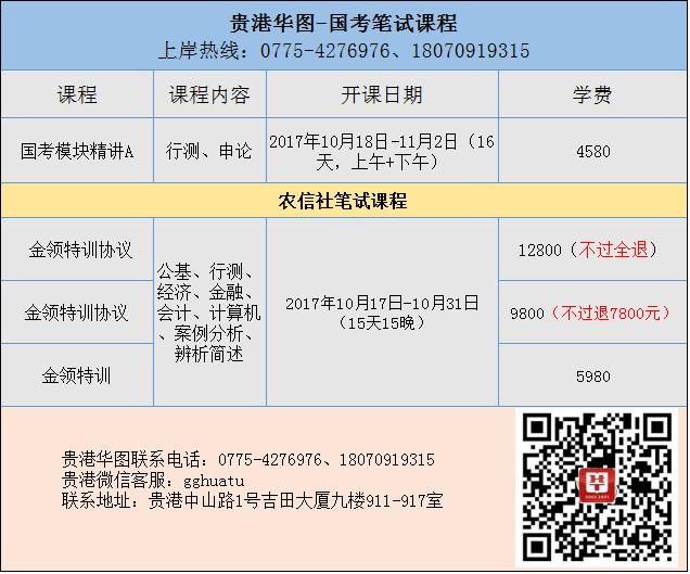 2017贵港华图教师资格笔试课程&2018贵港农信社笔试课程开课