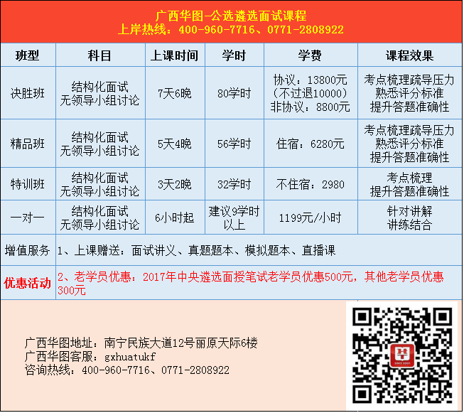 2017广西华图遴选面试课程