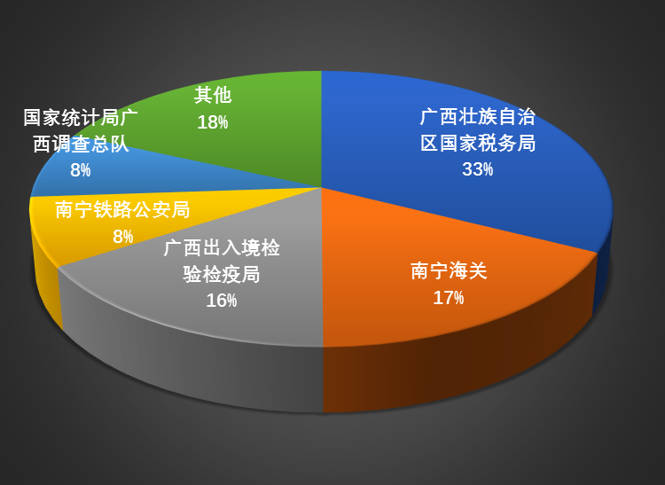 2018걨